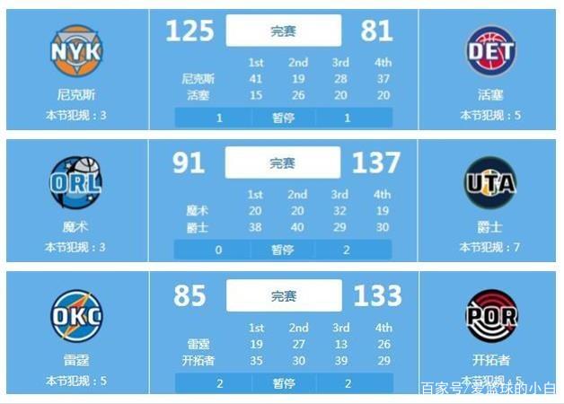 發了大量關